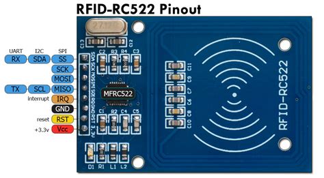 rfid reader module specifications|rfid reader module v2.